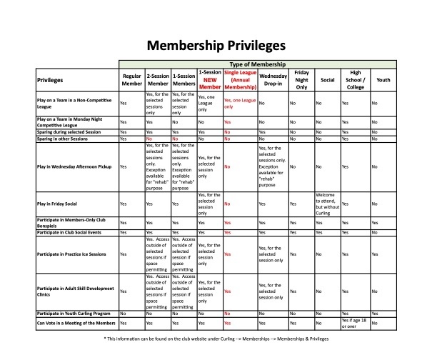Membership Privileges Jan 12 2025