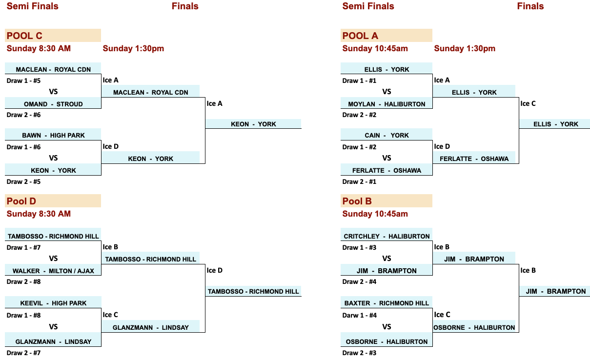 Todds Bonspiel Final